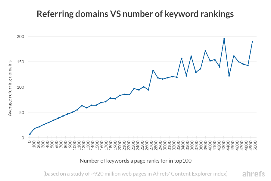 diagram of how backlink impact ratings