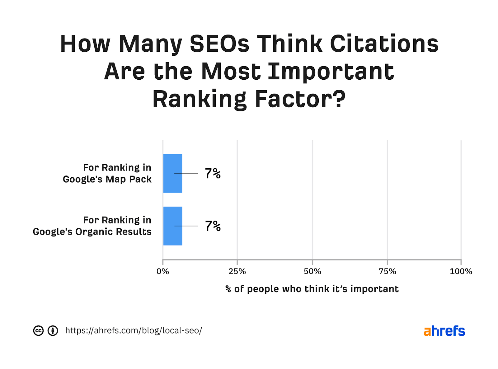 opinions on NAP citations and their relevance for rankins