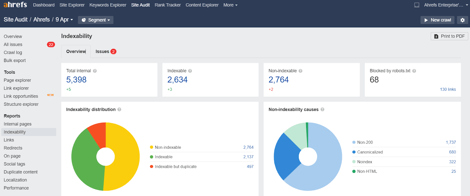 Ahrefs WT indexing report