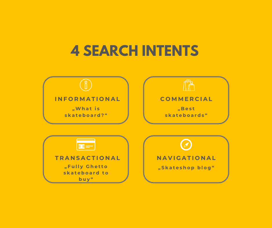 4 search intents