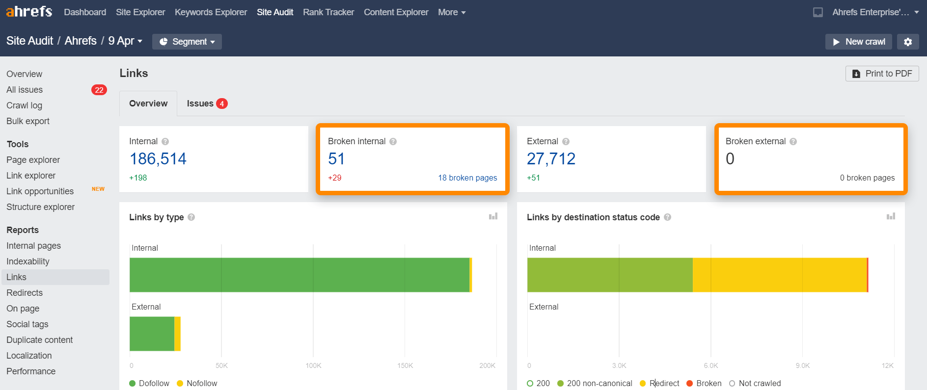 Site audit panel example on Ahrefs