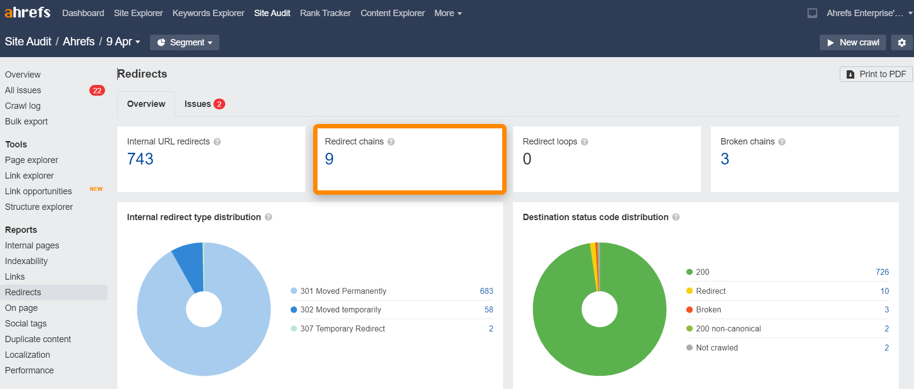 redirect loop report snipet example