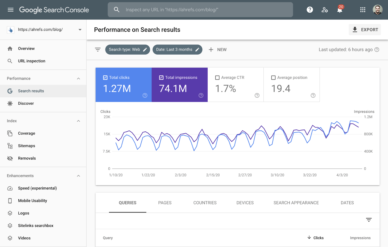 google search console pavyzdys