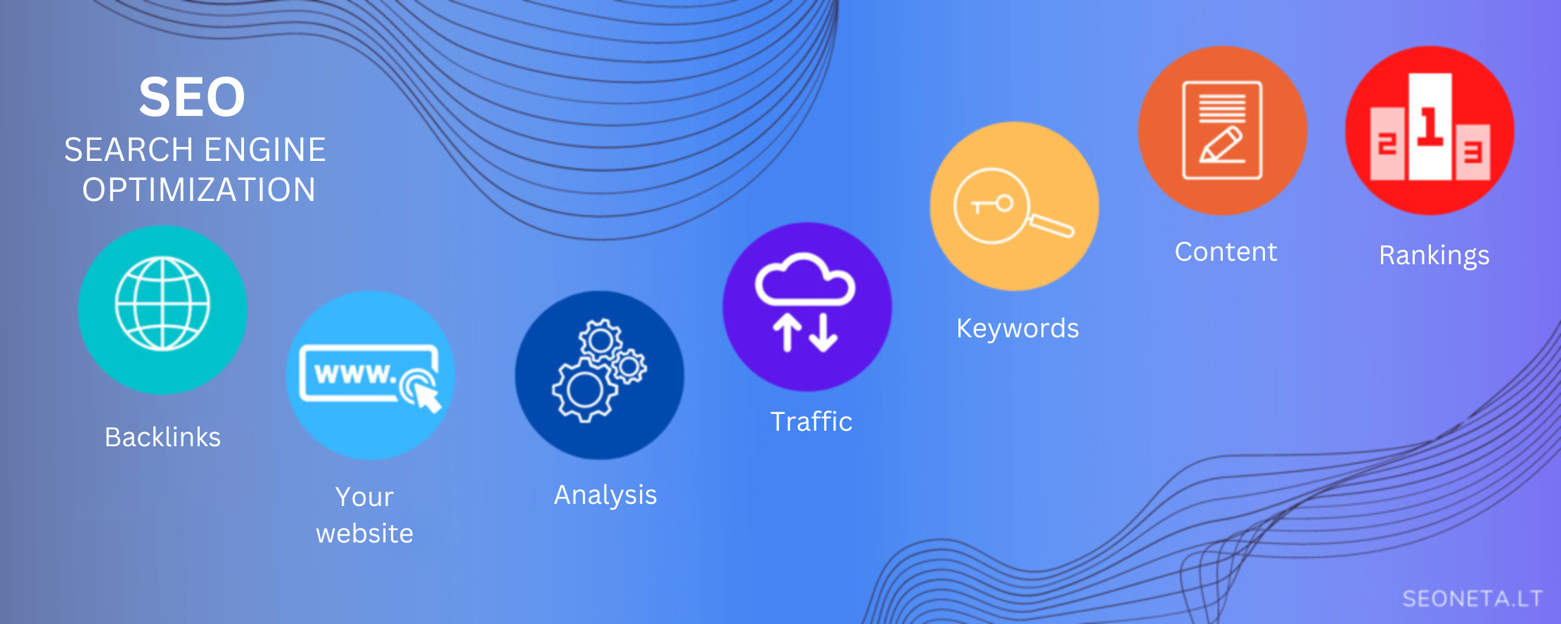 key elements of SEO