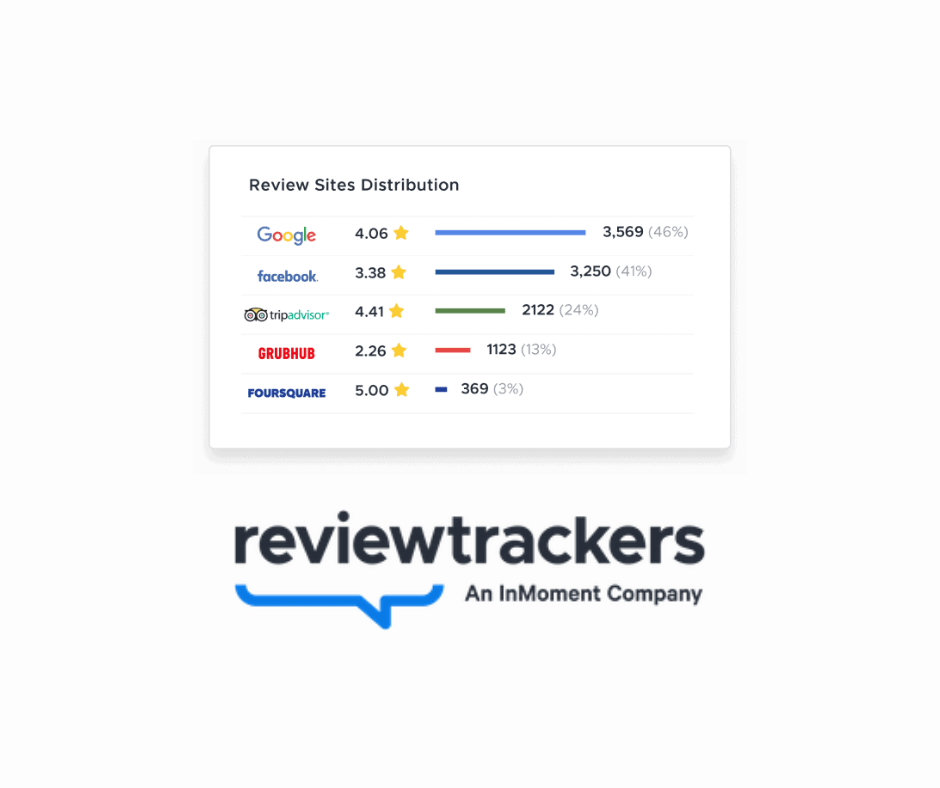 ReviewTrackers ORM