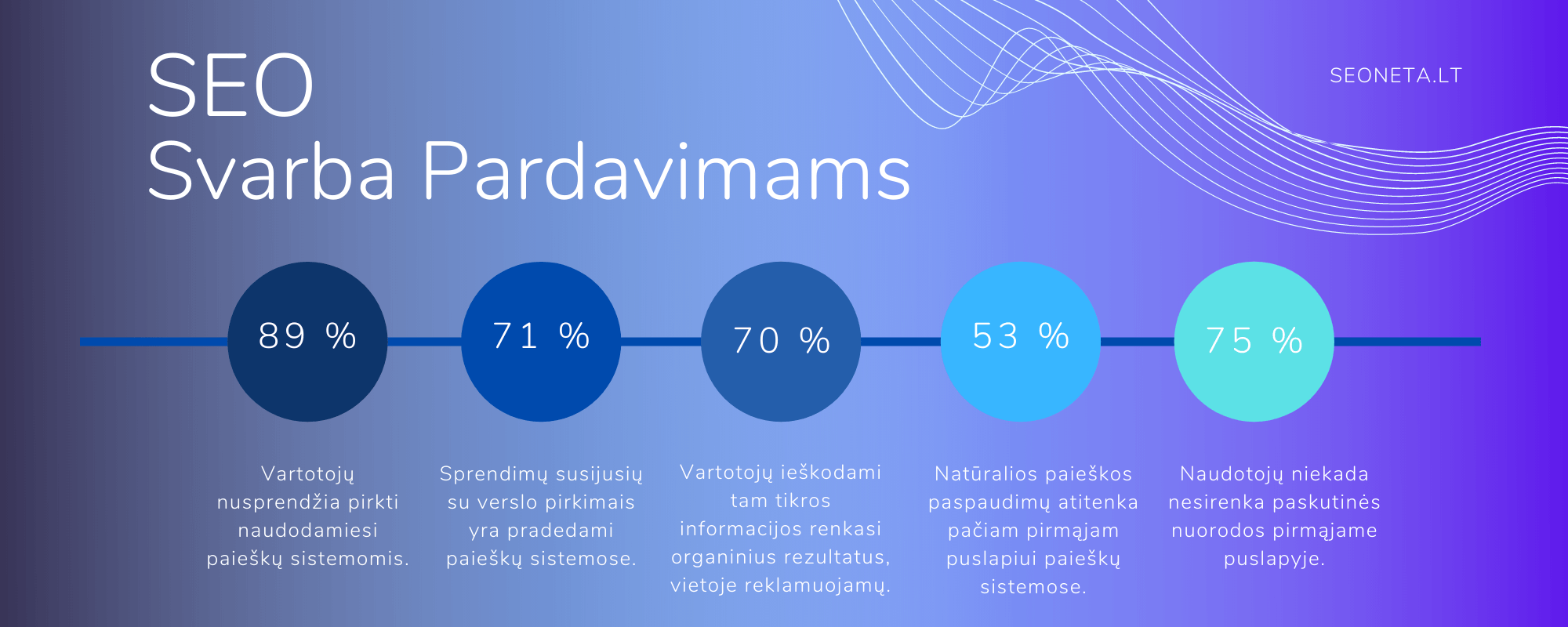 Organinė Google paieška