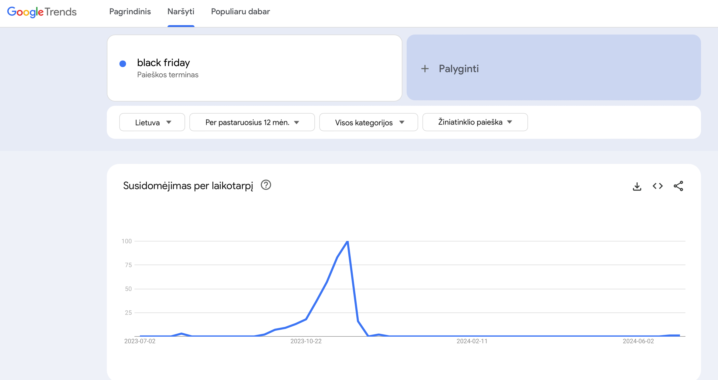 black friday search term trend