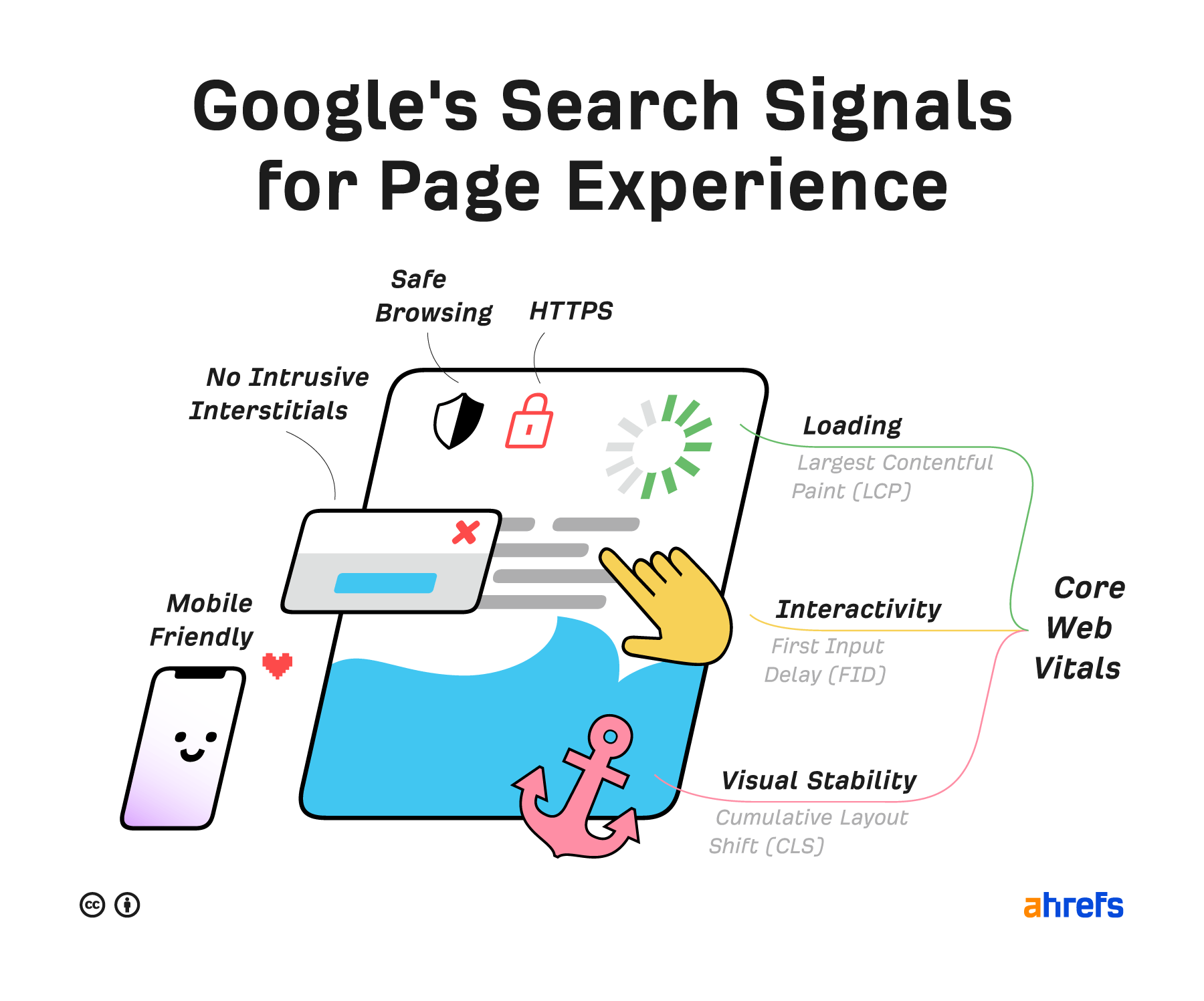 different parts of google page experience signals