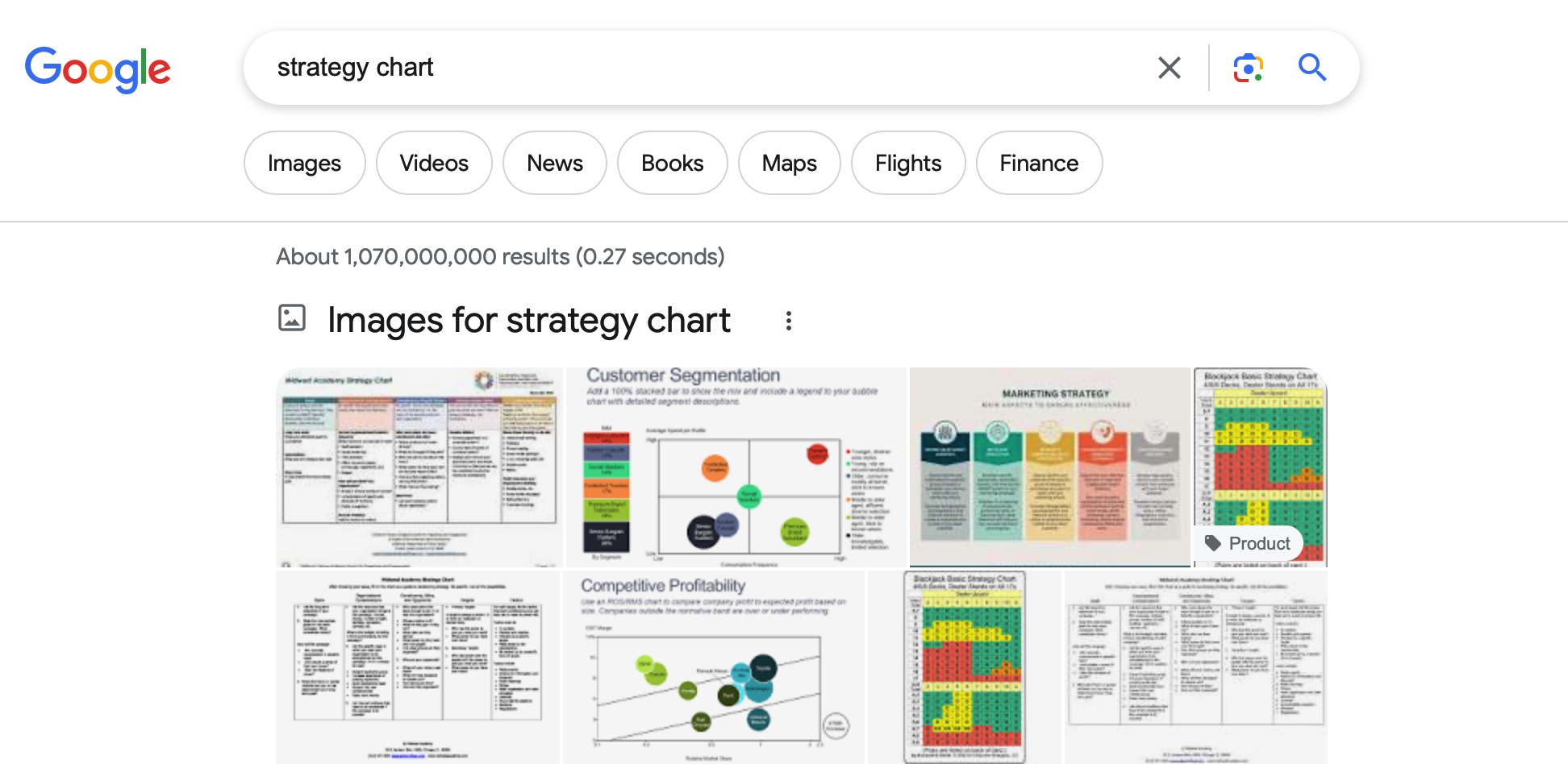 serp results for strategy chart keyword
